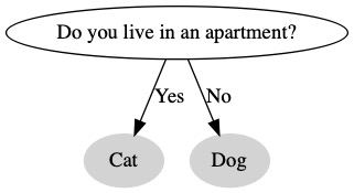 Do you live in an apartment